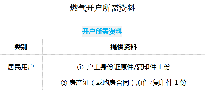 燃氣開戶所需資料