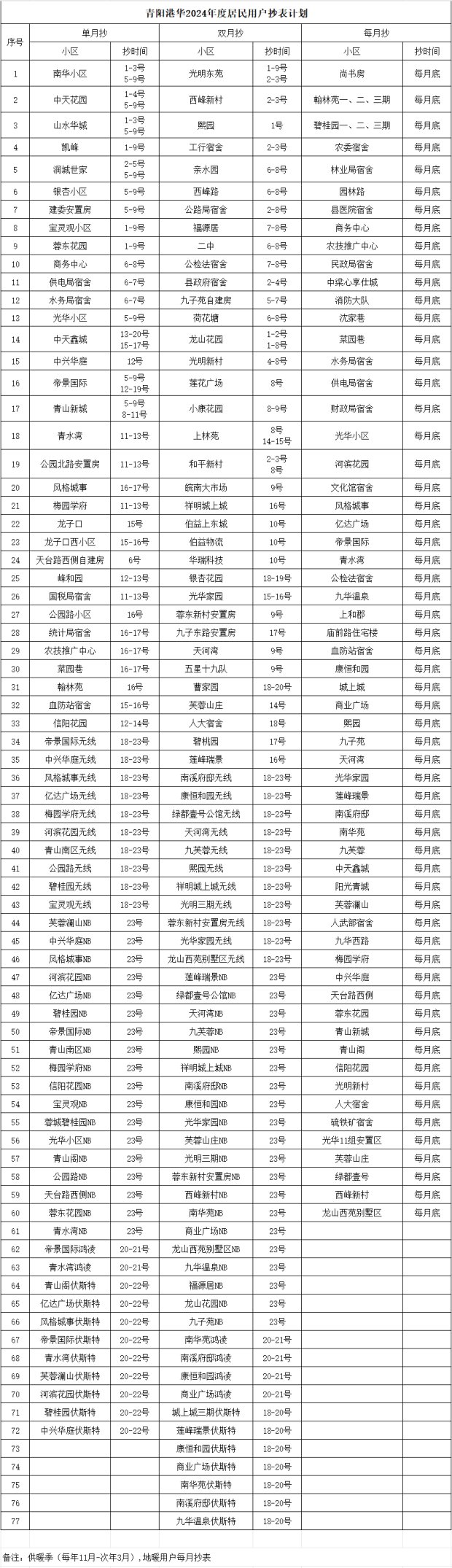 青陽港華2024年度居民用戶抄表計劃